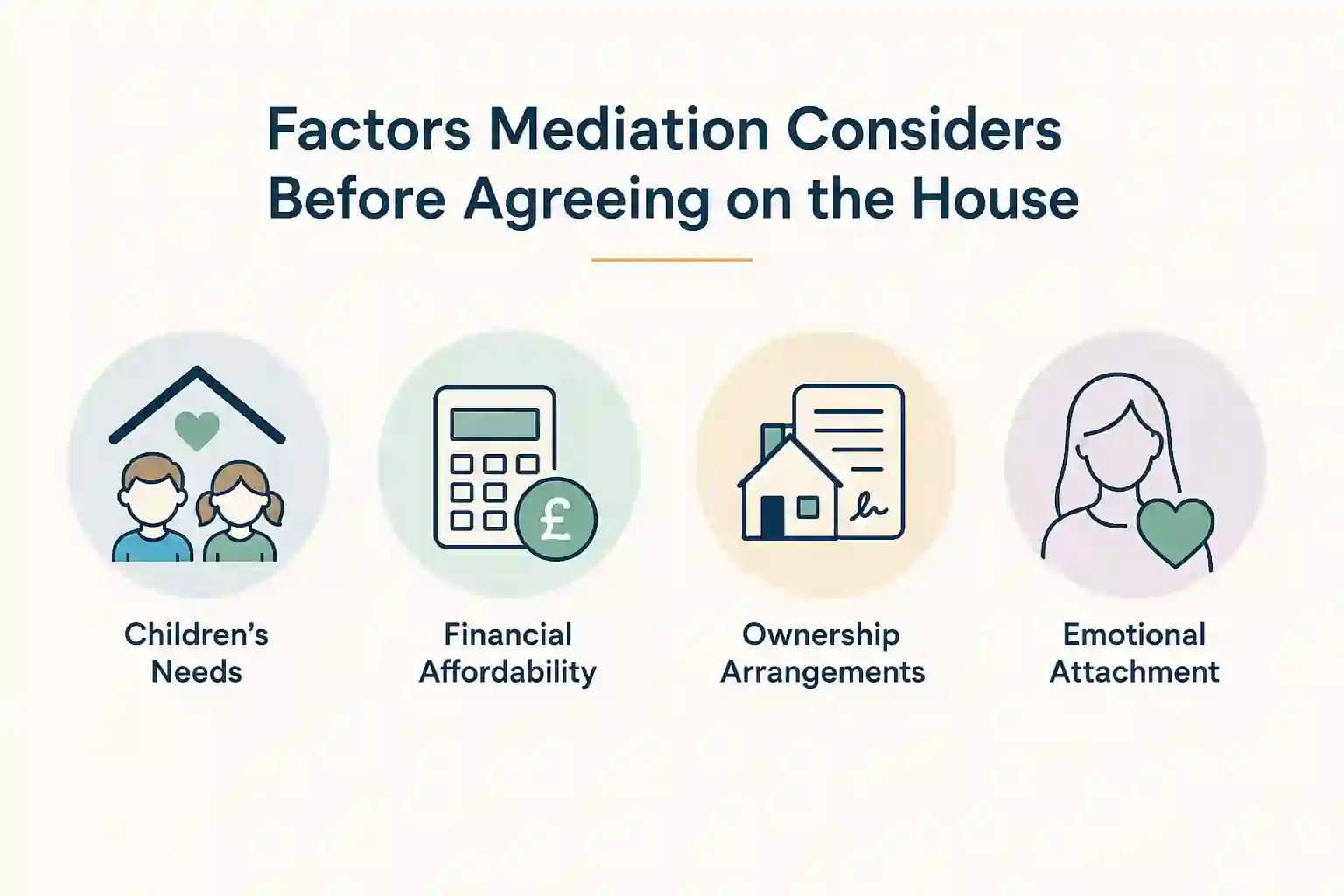 What Factors Does Mediation Consider Before Reaching an Agreement About the House Gateshead?